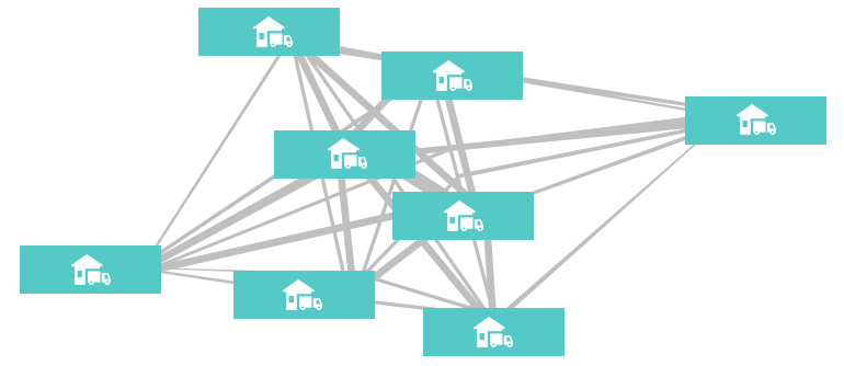 多店多倉，就近匹配，快速配送