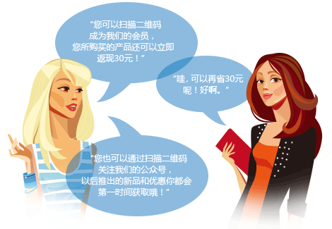 針對有意愿購買的客戶