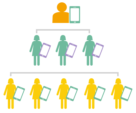 強(qiáng)大的店中店，迅速拓展全網(wǎng)銷售，實(shí)現(xiàn)千店計(jì)劃