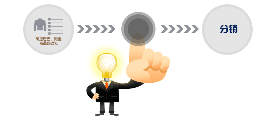 上千商品數(shù)據(jù)包導(dǎo)入只需10分鐘