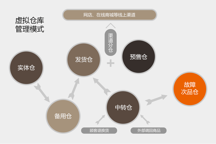 庫(kù)存管理異常輕松